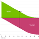 Illustration for article titled This Painful Chart Shows How Many People Are Younger Than You